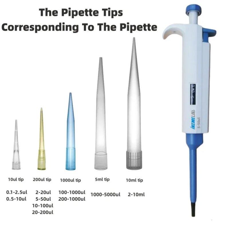 IKEME Pipette Tips 10ul 200ul  - Lab Pipette Tip ulasan dan harga